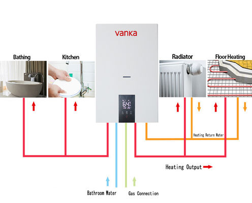 Calderas combinadas para uso doméstico montadas en la pared 20 kW - 40 kW Calderas de calefacción central de gas